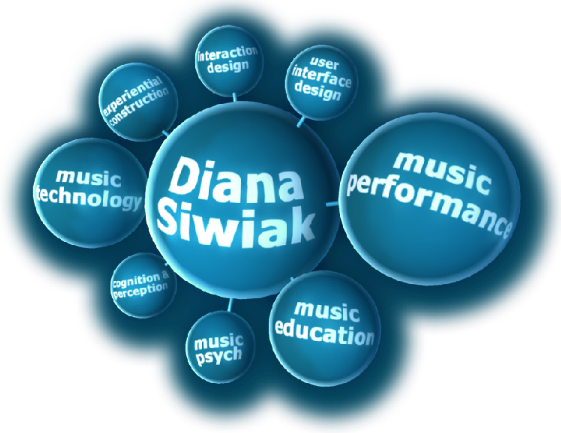 DianaInfoViz